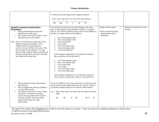 Drama, Introduction
The typical time ranges reflect estimated times needed to teach the objective to mastery. Times may need to be modified, depending on student needs.
© 2006 Sweetwater Union High School District
Revised on: July 15, 2008 15
3) Convert the script notation into complete sentences.
Enter stage right and cross center and stand full front
__________________________________________
EN SR X C ST FF
Formative Assessment (Constructed or
Performance)
• Having demonstrated on stage the
different areas of the stage
• The student will correctly follow a set of
directions given by the teacher
Note: Give a set of directions using letters of the
alphabet, shapes, and numbers. If the
student follows the stage directions
correctly, he/she will have drawn one of the
above clearly for the audience. You may
have the other students observe carefully and
indicate on their papers what their classmate
has etched on the stage floor.
• Having learned the stage abbreviations
and notations
• Have completed the practice worksheets
on stage abbreviations
• The student will create five sets of stage
directions in written form and then
provide the stage-abbreviated form for
each one correctly. Each one should
contain no less than five stage
abbreviations.
You will each demonstrate your understanding of the stage
areas by following my stage directions carefully. If you have
done so, you will have etched on stage a letter of the alphabet, a
number, or a shape clearly for the audience.
1. Let’s begin upstage right
2. Now cross upstage center
3. Cross upstage left
4. Cross center
5. Cross downstage right
6. Cross downstage center
7. Cross downstage left
(if the student completed the set of directions correctly,
they would have drawn the letter Z)
1. Let’s begin upstage center
2. Now cross upstage right
3. Cross right center
4. Cross center
5. Cross downstage center
6. Cross downstage right
(if the student completed the set of directions correctly,
they would have etched the or letter S or the number 5)
Create five different sets of stage directions in written form and
then provide the stage-abbreviated form for each one. Each set
of directions should contain no less than five abbreviations.
e.g. 1. Enter center right, cross down left, and stand one quarter
right.
En CR X DL St 1/4 R
Sample notated scripts
Teacher constructed stage
notation/abbreviation
worksheets
Share/pair evaluation for script
notation
 
