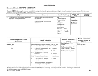 Drama, Introduction
The typical time ranges reflect estimated times needed to teach the objective to mastery. Times may need to be modified, depending on student needs.
© 2006 Sweetwater Union High School District
Revised on: July 15, 2008 17
Component Strand: CREATIVE EXPRESSION
Standard: 2.0 Students apply processes and skills in acting, directing, designing, and scriptwriting to create formal and informal theatre, film/video, and
electronic media productions and to perform in them.
Objective Prerequisites Essential Vocabulary
Typical Time
Range
Performance
Standard
2.3 Create characters, environments, and actions
that exhibit tensions and suspense.
Familiarity with the dramatic structure
and elements
Understanding the Guidelines for
Improvisation
Beat
Character analysis
Characterization
Climax
Complication
Foreshadowing
Improvise
Improvisation
Motivation Mood
Objective Setting
Tactic Tension
Suspense
Range:
Acquisition:
Proficient:
Assessment and Practice Format
Specifications
Sample Assessment
Suggested Instructional
Resources
Possible Instructional
Strategies/Activities for
Objective
Multiple Choice
• Quiz
• Test
Match the definition on the right to its term on the left. Write
the letter of your choice in the space provided to the left.
1. ___ A snarl, twist, entanglement, or jam a. conflict
in the rising action
b. beat
2. ___ The highest point of interest or
excitement c. suspense
3. ___ The main problem or obstacle d. complication
4. ___ A unit of action (e.g. change in e. climax
emotion)
5. ___ The growing excitement, anticipation, or
uncertainty felt as the story builds
Exploring Theatre – Nancy
Jackson
The Dynamics of Acting – Joan
Snyder & Michael P. Drumsta
Teacher constructed quiz/test
Lecture
Cornell Note taking
 