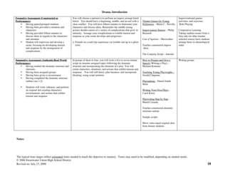 Drama, Introduction
The typical time ranges reflect estimated times needed to teach the objective to mastery. Times may need to be modified, depending on student needs.
© 2006 Sweetwater Union High School District
Revised on: July 15, 2008 18
Formative Assessment (Constructed or
Performance)
• Having paired/grouped students
• Having been provided a situation and
characters
• Having provided fifteen minutes to
discuss ideas in regards to the characters
and situation
• Student will improvise and develop a
scene, focusing on developing tension
and suspense by the arrangement of
complications
You will choose a partner(s) to perform an improv prompt listed
below. You should have a beginning, middle, and an end with a
clear conflict. You will have fifteen minutes to determine your
characters and discuss ideas. Remember the middle (rising
action) should consist of a variety of complications that grow in
intensity. Arrange your complications to exhibit tension and
suspense as your scene develops and progresses.
a. Friends on a road trip experience car trouble end up in a ghost
town
Theatre Games for Young
Performers – Maria C. Novelly
Improvisation Starters – Philip
Bernardi
Can of Squirms – Meriwether
Teacher constructed improv
ideas
The Camping Script – Internet
Improvisational games,
activities, and exercises
Role Playing
Cooperative Learning
Taking random scenes from a
fairy tale (or other teacher
selected source) have students
arrange them in chronological
order
Summative Assessment (Authentic/Real World
Performance)
• Having studied the dramatic structure and
elements
• Having been assigned groups
• Having been given a circumstance
• Having completed the dramatic structure
outline (see 1.2)
• Students will write, rehearse, and perform
an original skit creating characters,
environments, and actions that exhibit
tension and suspense
In groups of three to four, you will write a five to seven minute
script on (teacher assigned topic) following the dramatic
structure and incorporating the elements of a play. You will
create characters, situations, and actions that exhibit tension and
suspense. You will self-direct, plan business, and incorporate
blocking, using script notation.
How to Prepare and Give a
Speech (Writing a Play) –
Michael Kramme
Teaching Young Playwrights –
Gerald Chapman
Playmaking – Daniel Judah
Sklar
Writing Your Own Plays –
Carol Korty
Playwriting Step by Step –
Marsh Cassady
Teacher constructed dramatic
structure outline
Sample scripts
Show video taped original skits
from former students
Writing groups
Notes:
 