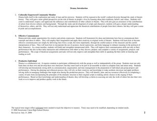 Drama, Introduction
The typical time ranges reflect estimated times needed to teach the objective to mastery. Times may need to be modified, depending on student needs.
© 2006 Sweetwater Union High School District
Revised on: July 15, 2008 2
2. Culturally Empowered Community Member
Drama lends itself to the exploration and study of man and his universe. Students will be exposed to the world’s cultural diversity through the study of theatre
history. They will gain a more global perspective on the role of theatre in people’s lives by learning about their traditions, beliefs, and values. Students will
come to understand, respect, and appreciate the influences and contributions of other cultures to theatre. They will also gain an awareness of the contributions
of artists from diverse cultures and backgrounds. Through the study and development of scripts and characters, students will gain a deeper understanding
of themselves, others, and life. They will not only understand and appreciate the theatrical contributions of people from their cultures, but they will gain a sense
of pride and accomplishment.
3. Effective Communicator
Drama provides ample opportunities for creative and artistic expression. Students will brainstorm for ideas and determine how best to communicate their
concepts and ideas to others. They will employ their imagination and apply their creativity to original works of theatre. Students will learn how to become
effective communicators not simply by delivering lines from a script, but more importantly, through the soulful analysis of the character and the careful
interpretation of lines. They will learn how to incorporate the use of gestures, facial expressions, and body language to enhance meaning in the portrayal of
their characters. As a team member, students will build and strengthen interpersonal skills. They will improve their communication skills not only in their
performances but also in their daily interaction and collaboration with others as they discuss, prepare, and complete a variety of assignments, projects, and
performances. The scope of theatrical assignments and tasks will not only improve and strengthen their skills in speaking but their skills in listening and
reading as well.
4. Productive Individual
Drama is a collaborative art. It requires students to participate collaboratively with the group as well as independently of the group. Students must not only
learn lines on their own and develop their own characters, but they must learn to be part of an ensemble in order to complete tasks and attain unity. Students
will develop and demonstrate strong skills in communication, organization, and time management in the preparation of individual and group projects and
performances. During the planning and rehearsal process, they will rely on their creativity and knowledge to make aesthetic decisions and apply problem-
solving skills in managing challenges that might arise during the production process. They will identify, plan, and use resources effectively in completing a
variety of tasks from incorporating the principles of the dramatic structure to their original scripts to making artistic choices in the staging of their
performances. Based on their knowledge and understanding of theatre, they will develop a criteria in assessing not only the work of others but also their own
work so as to improve and produce quality work in the future.
 
