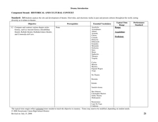 Drama, Introduction
The typical time ranges reflect estimated times needed to teach the objective to mastery. Times may need to be modified, depending on student needs.
© 2006 Sweetwater Union High School District
Revised on: July 15, 2008 21
Component Strand: HISTORICAL AND CULTURAL CONTEXT
Standard: 3.0 Students analyze the role and development of theatre, film/video, and electronic media in past and present cultures throughout the world, noting
diversity as it relates to theatre.
Objective Prerequisites Essential Vocabulary
Typical Time
Range
Performance
Standard
3.2 Compare and contrast various theatre styles
history, such as Ancient Greece, Elizabethan
theatre, Kabuki theatre, Kathakal dance theatre,
and Commedia dell’arte.
None Aeschylus
Aristophanes
Athens
Aristotle
Chorus
Comedy
Dionysus
Dithyramb
Euripides
Menander
Orchestra
Satyr
Skene
Sophocles
Thespsis
Tragedy
Cycles
Miracle
Mystery
Pageant Wagon
Trope
No Theatre
Bunraku
Kabuki
Sanskrit drama
Ben Johnson
Christopher Marlow
Globe Theatre
Shakespeare
Renaissance
Lope De Vega
Calderon
Range:
Acquisition:
Proficient:
 