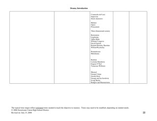 Drama, Introduction
The typical time ranges reflect estimated times needed to teach the objective to mastery. Times may need to be modified, depending on student needs.
© 2006 Sweetwater Union High School District
Revised on: July 15, 2008 22
Commedia dell’arte
Improvise
Stock characters
Moliere
Opera
Proscenium
Three dimensional scenery
Restoration
Legitimate
Aphra Behn
William Congreve
David Garrick
Richard Brinsley Sheridan
WilliamWycherley
Romanticism
Melodrama
Realism
Lorraine Hansberry
Eugene O’Neil
Tennessee Williams
Musical
George Cohan
Jerome Kern
George and Ira Gershwin
Irving Berlin
Rodgers and Hammerstein
 