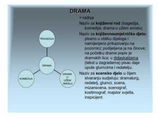 Drama iva 1