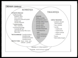 Drama iva 1