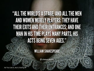 As You Like It, Act II, Scene VII
 