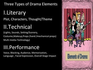 Three Types of Drama Elements
I.Literary
Plot, Characters, Thought/Theme
II.Technical
(Lights, Sounds, Setting/Scenery,
Costume,Makeup,Props (hand /mechanical props)
Multi media-Technology)
III.Performance
Voice, Blocking, Audience, Memorization,
Language , Facial Expression, Overall Stage Impact
 