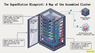 Building a Personal AI Supercomputer: A Guide to My AMD-Powered Home ...