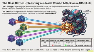 Building a Personal AI Supercomputer: A Guide to My AMD-Powered Home ...