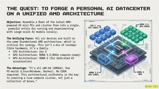 Building a Personal AI Supercomputer: A Guide to My AMD-Powered Home ...