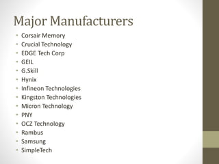 Major Manufacturers
•
•
•
•
•
•
•
•
•
•
•
•
•
•

Corsair Memory
Crucial Technology
EDGE Tech Corp
GEIL
G.Skill
Hynix
Infineon Technologies
Kingston Technologies
Micron Technology
PNY
OCZ Technology
Rambus
Samsung
SimpleTech

 