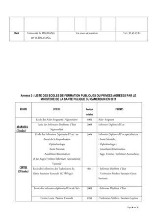Page 26 sur 32
Ouest Université de DSCHANG
BP 96 DSCHANG
En cours de création Tel : 33 45 13 81
Annexe 3 : LISTE DES ECOLES DE FORMATION PUBLIQUES OU PRIVEES AGREEES PAR LE
MINISTERE DE LA SANTE PULIQUE DU CAMEROUN EN 2011
REGION ECOLES Année de
création
FILIERES
ADAMAOUA
(2 écoles)
Ecole des Aides Soignants Ngaoundéré 1985 Aide- Soignant
Ecole des Infirmiers Diplômés d’Etat
Ngaoundéré
2008 Infirmier Diplômé d’Etat
CENTRE
(20 écoles)
Ecole des Infirmiers Diplômés d’Etat en
-Santé de la Reproduction
-Ophtalmologie
-Santé Mentale
-Anesthésie Réanimation
et des Sages Femmes/Infirmiers Accoucheurs
Yaoundé
2004 Infirmier Diplômé d’Etat spécialisé en :
- Santé Mentale ;
- Ophtalmologie ;
- Anesthésie/Réanimation
- Sage- Femme / Infirmier Accoucheur
Ecole des Infirmiers des Techniciens du
Génie Sanitaire Yaoundé (EiTMS-gs)
1971 - Infirmier Diplômé d’Etat
- Technicien Médico Sanitaire Génie
Sanitaire.
Ecole des infirmiers diplômés d’Etat de Sa’a 2003 -Infirmier Diplômé d’Etat
Centre Louis Pasteur Yaoundé 1959 -Technicien Médico- Sanitaire (option
 