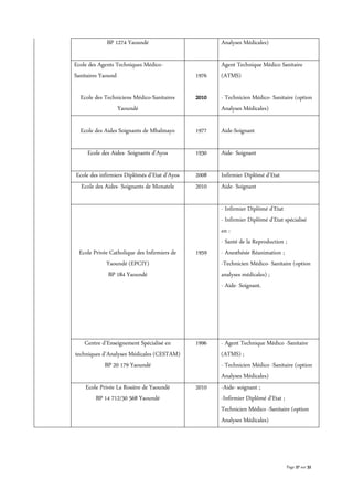 Page 27 sur 32
BP 1274 Yaoundé Analyses Médicales)
Ecole des Agents Techniques Médico-
Sanitaires Yaound
Ecole des Techniciens Médico-Sanitaires
Yaoundé
1976
2010
Agent Technique Médico Sanitaire
(ATMS)
- Technicien Médico- Sanitaire (option
Analyses Médicales)
Ecole des Aides Soignants de Mbalmayo 1977 Aide-Soignant
Ecole des Aides- Soignants d’Ayos 1930 Aide- Soignant
Ecole des infirmiers Diplômés d’Etat d’Ayos 2008 Infirmier Diplômé d’Etat
Ecole des Aides- Soignants de Monatele 2010 Aide- Soignant
Ecole Privée Catholique des Infirmiers de
Yaoundé (EPCIY)
BP 184 Yaoundé
1959
- Infirmier Diplômé d’Etat
- Infirmier Diplômé d’Etat spécialisé
en :
- Santé de la Reproduction ;
- Anesthésie Réanimation ;
-Technicien Médico- Sanitaire (option
analyses médicales) ;
- Aide- Soignant.
Centre d’Enseignement Spécialisé en
techniques d’Analyses Médicales (CESTAM)
BP 20 179 Yaoundé
1996 - Agent Technique Médico -Sanitaire
(ATMS) ;
- Technicien Médico -Sanitaire (option
Analyses Médicales)
Ecole Privée La Rosière de Yaoundé
BP 14 712/30 568 Yaoundé
2010 -Aide- soignant ;
-Infirmier Diplômé d’Etat ;
Technicien Médico -Sanitaire (option
Analyses Médicales)
 