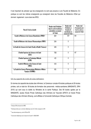 Page 6 sur 32
Il est important de préciser que les enseignants ne sont pas propres à une Faculté de Médecine. En
pratique ce sont les mêmes enseignants qui enseignent dans les Facultés de Médecine d’Etat qui
donnent également cours dans les IPES.
Nom de l’école ou faculté
Nombre total d’étudiants
dans le cycle de médecins
généralistes au moment
de l’étude
Nombre total
d’étudiants en
formation de
spécialisation au
moment de l’étude
Nombre total
d’enseignants pour
tous les cycles au
moment de l’étude
Faculté de Médecine et des Sciences Biomédicales (FMSB)2 907 367 168
Faculté de Médecine et des Sciences Pharmaceutiques (FMSP) 594 0 -
La Faculté des Sciences de la Santé (Faculty of Health 3Sciences) 485 0 -
L’Institut Supérieur des Sciences et de Santé
(ISSS)
708 0 404
L’Institut Supérieur de Technologie Médicale
(ISTM)
421 0 -
Faculté de Médecine et des Sciences de Santé
(FMSS)
434 0 -
La Faculté des Sciences Pharmaceutiques Médicales et Médico-
5Sanitaire (FSPMMS)
165 0 30
I.3. La capacité des écoles de soins infirmiers
En termes de capacité des écoles des infirmiers, le Cameroun compte 40 écoles publiques et 29 écoles
privées, soit un total de 69 écoles de formation des personnels médico-sanitaires (MINSANTE, DRH
2010) qui sont sous la tutelle du Ministère de la santé Publique. Des 69 écoles agrées par le
MINSANTE, seules l’Ecole Privée Catholique des Infirmiers de Yaoundé (EPICY) et l’école Privée
Catholique des infirmiers Shisong sont affiliées à l’Université Catholique d’Afrique Centrale.
2
Statiques 2011 du décanat de la FMSB
3
Statistiques obtenu par un entretien téléphonique avec le Dr. Achidi, enseignant à la FHS
4
www.udesmontagnes.org, visité le 30 Août 2011
5
Conversation téléphonique avec le doyen de la Faculté, Pr. ABOLO BENTI
 