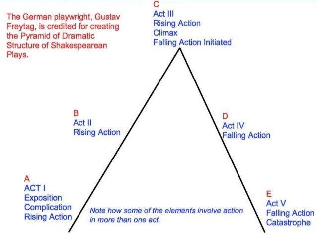 DIAGRAM Venn Diagram Of Story And Drama MYDIAGRAM ONLINE diagram-venn-diagram-of-story-and-drama-mydiagram-online