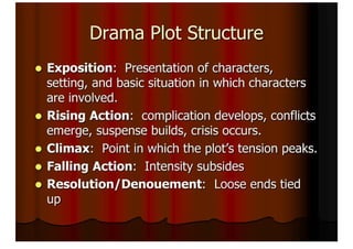Drama Plot Structure