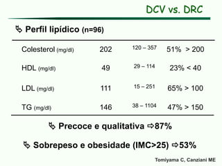 Colesterol (mg/dl) 202 120 – 357 51% > 200
HDL (mg/dl) 49 29 – 114 23% < 40
LDL (mg/dl) 111 15 – 251 65% > 100
TG (mg/dl) 146 38 – 1104 47% > 150
 Perfil lipídico (n=96)
 Precoce e qualitativa 87%
Tomiyama C, Canziani ME
 Sobrepeso e obesidade (IMC>25) 53%
DCV vs. DRC
 
