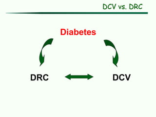 DRC
Diabetes
DCV
DCV vs. DRC
 