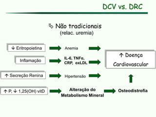  P,  1,25(OH) vitD Osteodistrofia
Alteração do
Metabolismo Mineral
 Doença
Cardiovascular
Inflamação
IL-6, TNFα,
CRP, oxLDL
 Não tradicionais
(relac. uremia)
 Secreção Renina Hipertensão
 Eritropoietina Anemia
DCV vs. DRC
 