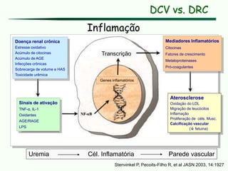 Doença renal crônica
Estresse oxidativo
Acúmulo de citocinas
Acúmulo de AGE
Infecções crônicas
Sobrecarga de volume e HAS
Toxicidade urêmica
Sinais de ativação
TNF-α, IL-1
Oxidantes
AGE/RAGE
LPS
Mediadores Inflamatórios
Citocinas
Fatores de crescimento
Metaloproteinases
Pró-coagulantes
Aterosclerose
Oxidação do LDL
Migração de leucócitos
Inflamação
Proliferação de céls. Musc.
Calcificação vascular
( fetuina)
Uremia Cél. Inflamatória Parede vascular
Transcrição
Genes inflamatórios
Inflamação
Stenvinkel P, Pecoits-Filho R, et al JASN 2003, 14:1927
DCV vs. DRC
 