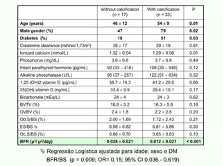 Without calcification
(n = 17)
With calcification
(n = 33)
P
Age (years) 46 ± 12 54 ± 9 0.01
Male gender (%) 47 79 0.02
Diabetes (%) 18 51 0.03
Creatinine clearance (ml/min/1,73m2) 38 ± 17 39 ± 19 0.81
Ionized calcium (mmol/L) 1.32 ± 0.04 1.29 ± 0.06 0.01
Phosphorus (mg/dL) 3.9 ± 0.6 3.7 ± 0.8 0.49
Intact parathyroid hormone (pg/mL) 92 (33 – 416) 108 (26 – 548) 0.12
Alkaline phosphatase (U/L) 95 (37 – 257) 122 (51 – 634) 0.52
1.25 (OH)2 vitamin D (pg/mL) 38.7 ± 14.3 41.2 ± 20.5 0.66
25(OH) vitamin D (ng/mL) 33.4 ± 9.9 29.4 ± 10.1 0.17
Bicarbonate (mEq/L) 24 ± 4 24 ± 3 0.62
BVTV (%) 18.8 ± 5.2 16.3 ± 5.8 0.16
OVBV (%) 2.4 ± 1.8 2.2 ± 2.8 0.20
Ob.S/BS (%) 2.00 ± 1.69 1.72 ± 2.43 0.21
ES/BS % 8.98 ± 6.82 6.81 ± 5.86 0.30
Oc.S/BS (%) 0.88 ± 0.70 0.65 ± 0.83 0.10
BFR (μ3/ μ2/day) 0.028 ± 0.021 0.012 ± 0.021 < 0.001
 Regressão Logística ajustada para idade, sexo e DM
BFR/BS (p = 0.009; OR= 0.15; 95% CI 0.036 - 0.619).
 
