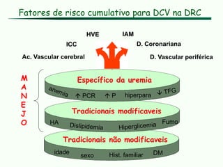 Fatores de risco cumulativo para DCV na DRC
ICC
Ac. Vascular cerebral
HVE
D. Coronariana
D. Vascular periférica
IAM
Específico da uremia
hiperpara
 P
 PCR
Tradicionais modificaveis
HA Fumo
Tradicionais não modificaveis
idade
sexo Hist. familiar DM
M
A
N
E
J
O
 