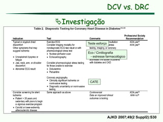 DCV vs. DRC
Investigação
AJKD 2007;49(2 Suppl2):S30
Teste esforço
Eco / Cintilografia
- estresse farmacológico
CATE
 