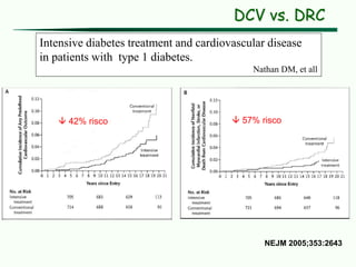 NEJM 2005;353:2643
Intensive diabetes treatment and cardiovascular disease
in patients with type 1 diabetes.
Nathan DM, et all
 42% risco  57% risco
DCV vs. DRC
 