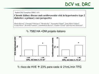 DCV vs. DRC
 7582 HA +DM projeto italiano
 risco de HVE  23% para cada  21mL/min TFG
 