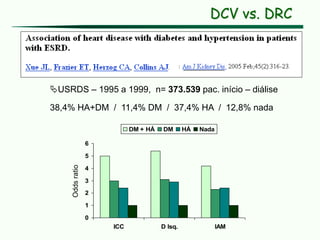 USRDS – 1995 a 1999, n= 373.539 pac. início – diálise
38,4% HA+DM / 11,4% DM / 37,4% HA / 12,8% nada
0
1
2
3
4
5
6
ICC D Isq. IAM
DM + HÁ DM HÁ Nada
Odds
ratio
DCV vs. DRC
 