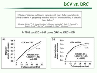 DCV vs. DRC
 7788 pac ICC – 987 pares DRC vs. DRC + DM
 