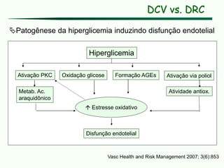DCV vs. DRC
Hiperglicemia
Ativação PKC Oxidação glicose Formação AGEs Ativação via poliol
Metab. Ac.
araquidônico
Atividade antiox.
 Estresse oxidativo
Disfunção endotelial
Patogênese da hiperglicemia induzindo disfunção endotelial
Vasc Health and Risk Management 2007; 3(6):853
 