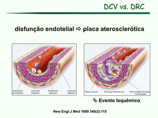 disfunção endotelial  placa aterosclerótica
New Engl J Med 1999 340(2):115
 Evento Isquêmico
DCV vs. DRC
 