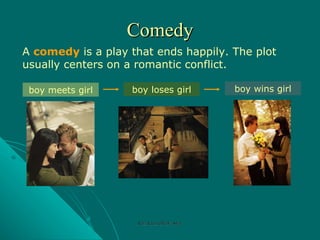 Comedy A  comedy  is a play that ends happily. The plot usually centers on a romantic conflict. boy meets girl boy loses girl boy wins girl Rozi Khan GPGJC Swat 