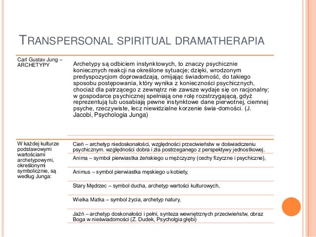 Essays in drama therapy landy