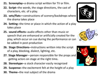 21. Screenplay--a drama script written for TV or film.
22. Script--the words, the stage directions, the cast of
characters, etc. of a play.
23. sets/flats—constructions of scenery/backdrops where
the drama takes place
24. Setting--the time or place in which the action of a play
takes place
25. sound effects--audio effects other than music or
speech that are enhanced or artificially created for the
play, which occur on cue during the performance or can
be added in post-production
26. Stage Directions--instructions written into the script
of a play, blocking, dialect, lighting, etc.
27. Stage Manager—person responsible for the props and
getting actors on stage at the right time.
28. Stereotype--a stock character easily recognized
29. Suspense--the excitement felt at the height of a play
30. Theme--the real subject of the drama

 
