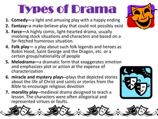 Types of Drama
1. Comedy—a light and amusing play with a happy ending
2. Fantasy–a make-believe play that could not possibly exist
3. Farce—A highly comic, light-hearted drama, usually
involving stock situations and characters and based on a
far-fetched humorous situation.
4. Folk play— a play about such folk legends and heroes as
Robin Hood, Saint George and the Dragon, etc. or a
certain group/nationality of people
5. Melodrama—a dramatic form that exaggerates emotion
and emphasizes plot or action at the expense of
characterization
6. miracle and mystery plays--plays that depicted stories
about the life of Christ and saints or stories from the
Bible to encourage religious devotion
7. morality play--medieval drama designed to teach a
lesson. The characters were often allegorical and
represented virtues or faults.

 