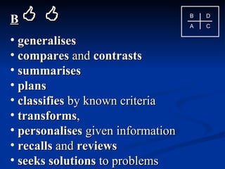 B                                B
                                   A
                                       D
                                       C

• generalises
• compares and contrasts
• summarises
• plans
• classifies by known criteria
• transforms,
• personalises given information
• recalls and reviews
• seeks solutions to problems
 