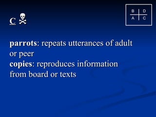 B   D

C                                 A   C




parrots: repeats utterances of adult
or peer
copies: reproduces information
from board or texts
 