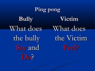 Ping pongPing pong
BullyBully
What doesWhat does
the bullythe bully
SaySay andand
DoDo??
VictimVictim
What doesWhat does
the Victimthe Victim
Feel?Feel?
 