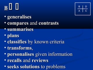 B D
A C
BB  
• generalisesgeneralises
• comparescompares andand contrastscontrasts
• summarisessummarises
• plansplans
• classifiesclassifies by known criteriaby known criteria
• transformstransforms,,
• personalisespersonalises given informationgiven information
• recallsrecalls andand reviewsreviews
• seeksseeks solutionssolutions to problemsto problems
 