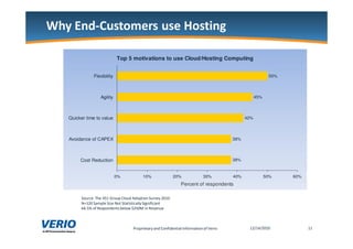 1     )          0"

                               Top 5 motivations to use Cloud/Hosting Computing


                Flexibility                                                                  50%




                     Agility                                                          45%




    Quicker time to value                                                       42%




    Avoidance of CAPEX                                                    38%




         Cost Reduction                                                   38%



                               0%       10%       20%         30%         40%               50%    60%
                                                     Percent of respondents

          $ . ! <,     & D .   . 6        $. %
          3E    $       $1 3 $    ! $       !
          > /&F              " )G &         % .
 