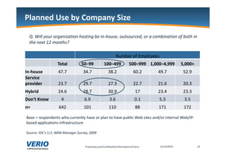 #                         5         + "                            >

                                                               #              #   '
                 ( )$ '

                                                               3. "       @
                          (                 7' 88      &'' 988         7'' 888 &$''' 9$888   7$''':
    0                         ?/?           ; /?        ;9/             > /           2/?     & /2

                              ;/?            2/?         ?/;              /?           />          /;
        +                      />            9/?        ; /2              ?           ;/       ;/;
            ;<                               >/2         ;/>              /        &/;        ;/&
=                         >                                              99           ?        ?

(           E                 )     !.             %           %   ." ! 0 "                  0 "        +
"                     !              .! .

$ .! <            H           !             " #$%%&
 