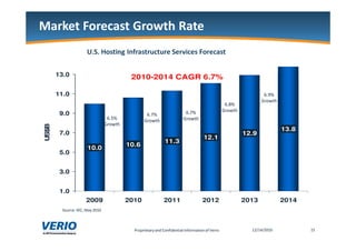 ?               ,
                 5                                            ?

       13.0                      2010-2014 CAGR 6.7%

       11.0                                                                              >/2F
                                                                                        D )
                                                                          >/9F
                                                                         D )
        9.0                             >/?F           >/?F
                         >/&F                         D )
                                       D )
                        D )
US$B




                                                                                                13.8
        7.0                                                                      12.9
                                                                  12.1
                                               11.3
                                10.6
                 10.0
        5.0


        3.0


        1.0
                 2009           2010           2011           2012               2013           2014
        $ .! <



                                                                                                       &
 