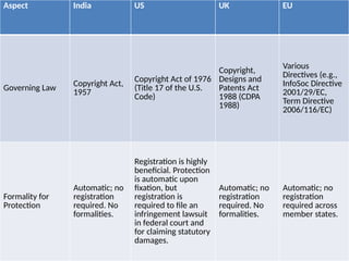 dramatic and musical work of the copyright | PPTX