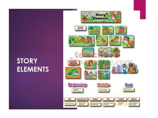 STORY
ELEMENTS
 