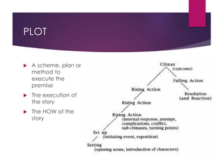 PLOT
 A scheme, plan or
method to
execute the
premise
 The execution of
the story
 The HOW of the
story
 