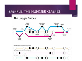 SAMPLE: THE HUNGER GAMES
 