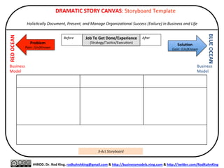  DRAMATIC	
  STORY	
  CANVAS:	
  Storyboard	
  Template	
  
	
  
Holis&cally	
  Document,	
  Present,	
  and	
  Manage	
  Organiza&onal	
  Success	
  (Failure)	
  in	
  Business	
  and	
  Life	
  
	
  
#4ROD.	
  Dr.	
  Rod	
  King.	
  rodkuhnhking@gmail.com	
  &	
  hAp://businessmodels.ning.com	
  &	
  hAp://twiAer.com/RodKuhnKing	
  
Problem	
  
Pain:	
  (Un)Known	
  
RED	
  OCEAN	
  
BLUE	
  OCEAN	
  
SoluOon	
  
Gain:	
  (Un)Known	
  
Business	
  
Model	
  
Business	
  
Model	
  
	
  
	
  
	
  
	
  
	
  
Before	
  
	
  
AFer	
  
	
  
Adap&ve	
  Storyboard	
  
Job	
  To	
  Get	
  Done/Experience	
  
(Journey:	
  Strategy/Execu=on)	
  
 