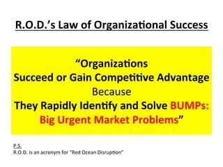  DRAMATIC	
  STORY	
  CANVAS	
  FOR	
  BRAND	
  DISRUPTION	
  STRATEGY	
  
	
  
Source:	
  Based	
  on	
  Dru,	
  J.-­‐M.	
  (1997)	
  Disrup0on.	
  John	
  Wiley	
  &	
  Sons:	
  New	
  York.	
  
	
  
#4ROD.	
  Dr.	
  Rod	
  King.	
  rodkuhnhking@gmail.com	
  &	
  hQp://businessmodels.ning.com	
  &	
  hQp://twiQer.com/RodKuhnKing	
  
Problem	
  
Pain:	
  (Un)Known	
  
RED	
  OCEAN	
  
BLUE	
  OCEAN	
  
SoluXon	
  
Gain:	
  (Un)Known	
  
Business	
  
Model	
  
Business	
  
Model	
  
CONVENTION	
  
	
  
DISRUPTION	
  CYCLE	
  
(Pretotyping.	
  Prototyping.	
  Pilo&ng.	
  Execu&ng)	
  
VISION	
  
BRAND	
  PROPOSITION	
  
	
  
	
  
Brand	
  Disrup&on	
  Canvas	
  
Before	
  
	
  
AFer	
  
	
  
Job	
  To	
  Get	
  Done/Experience	
  
(Journey:	
  Strategy/Execu=on)	
  
 