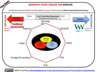  DRAMATIC	
  STORY	
  CANVAS	
  FOR	
  HOLISTIC	
  PROBLEM	
  SOLVING	
  (HPS)	
  
	
  
Holis&cally	
  Document,	
  Present,	
  and	
  Manage	
  Organiza&onal	
  Success	
  (Failure)	
  in	
  Business	
  and	
  Life	
  
	
  
#4ROD.	
  Dr.	
  Rod	
  King.	
  rodkuhnhking@gmail.com	
  &	
  hQp://businessmodels.ning.com	
  &	
  hQp://twiQer.com/RodKuhnKing	
  
Problem	
  
Pain:	
  (Un)Known	
  
RED	
  OCEAN	
  
BLUE	
  OCEAN	
  
SoluXon	
  
Gain:	
  (Un)Known	
  
Business	
  
Model	
  
Business	
  
Model	
  
Before	
  
	
  
AFer	
  
	
  
PROBLEM	
  SPACE	
  
	
  
METHOD	
  SPACE	
  
	
  
SOLUTION	
  SPACE	
  
	
  
IMPLEMENTATION	
  SPACE	
  
	
  
	
  
Holis&c	
  Problem	
  Solving	
  (HPS)	
  Canvas	
  
Job	
  To	
  Get	
  Done/Experience	
  
(Journey:	
  Strategy/Execu=on)	
  
 